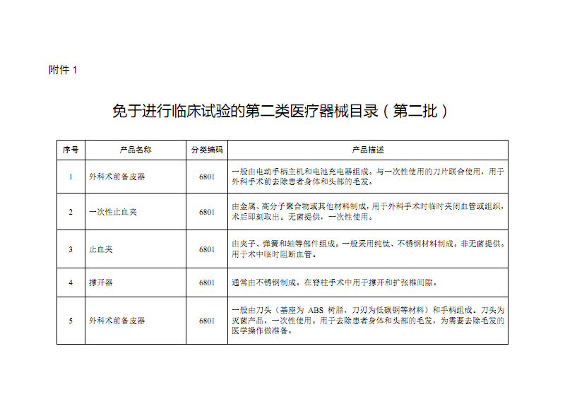 《免于進行臨床試驗的第二類醫療器械目錄（第二批）》解讀 聚焦醫護人員防護用品